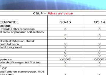 AFPC CSLP Opportunities