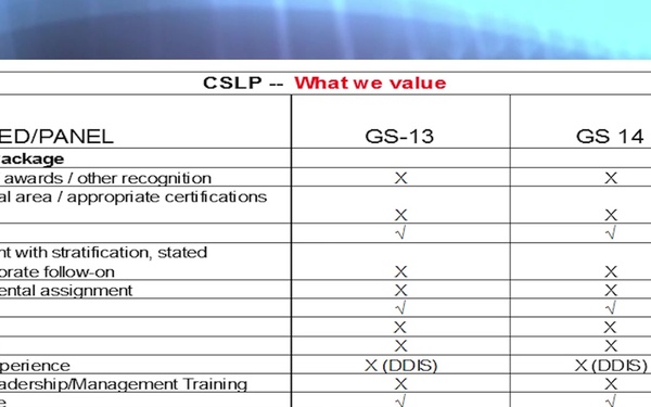 AFPC CSLP Opportunities