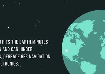 Space Weather Detection and Reporting