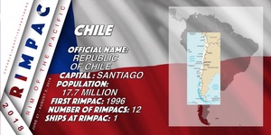 A motion infographic representing the country of Chile, one of twenty-five nations participating in the Rim of the Pacific (RIMPAC) exercise 2018