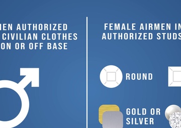 100th Uniform Board Highlights