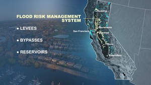 San Joaquin River Flood Risk Management System