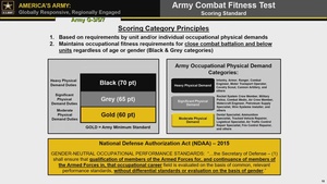AUSA 2018 Warriors Corner #5 - The Role of Army Combat Fitness Test