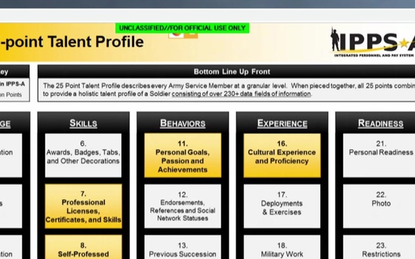 Army AG CWOs IPPS-A Facebook Live Demo Session