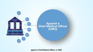 Leadership Engagement Toolkit: Medical Leaders Build Patient Safety Structures: the Basics