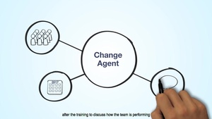 Leadership Engagement Toolkit: Teamwork Training & Skill Building