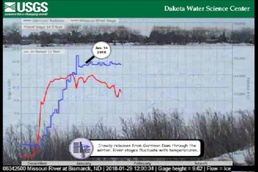 Missouri River at Bismarck ice-in to ice-out 2017-2018