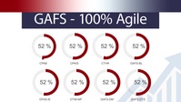 DFAS Achievement Agile Methodology