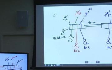 CompTIA Security+ Class #2, Day 3, Part 1