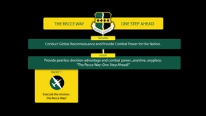9 RW Mission & Vision Statement