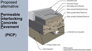 Spark Tank 2020 - Permeable Interlocking Concrete Pavement (PICP)