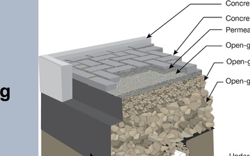 Spark Tank 2020 - Permeable Interlocking Concrete Pavement (PICP)