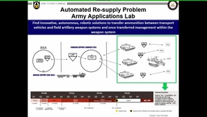 2019 AUSA Warriors Corner - Long-Range Precision Fires (LRPF CFT)