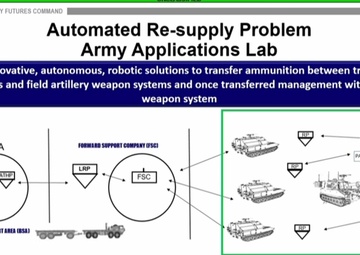 2019 AUSA Warriors Corner - Long-Range Precision Fires (LRPF CFT)