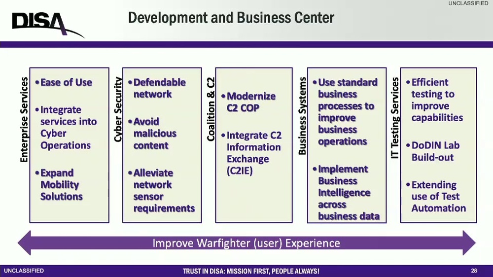 DVIDS Video Development and Business Center Introduction Disa