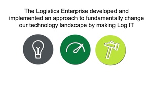 Our LOG IT Strategy