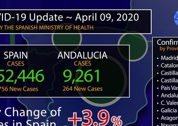 09 April COVID-19 Update Spain