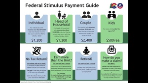 IRS Stimulus