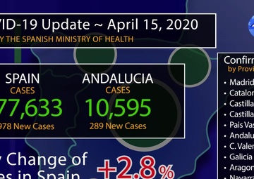 15 April COVID-19 Update Spain