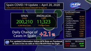 20 April COVID-19 Update Spain