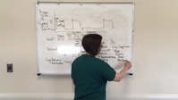 Ventilator Basics Pt.1