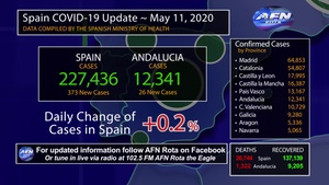 11 May COVID-19 Update Spain