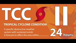 Hurricane TCC's: What To Expect