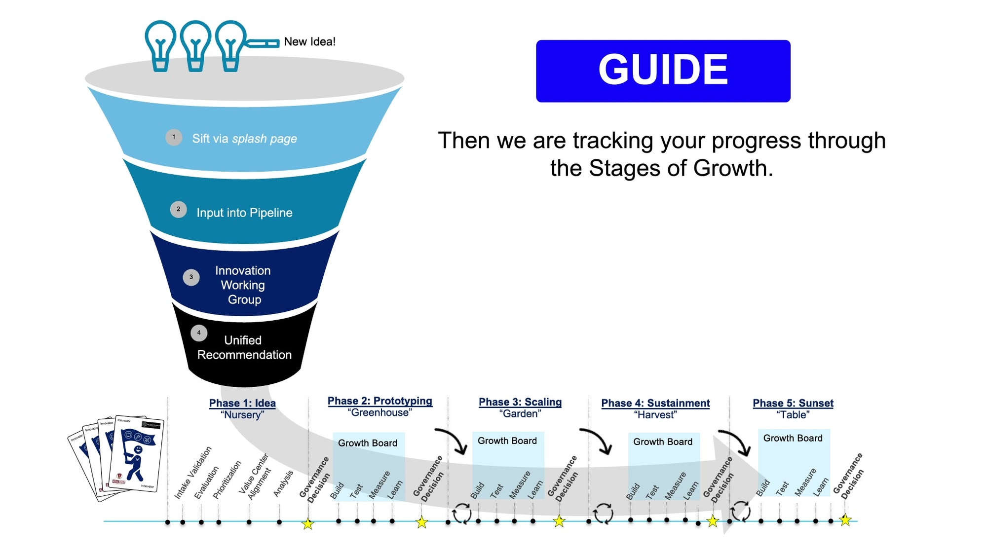 The Next Generation - Intake Guidelines