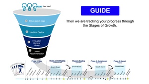 Logistics IT Innovation Management Framework