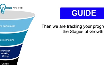 Logistics IT Innovation Management Framework