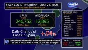 24 June COVID-19 Update Spain