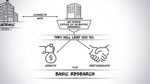 AFRL Academic Partnering