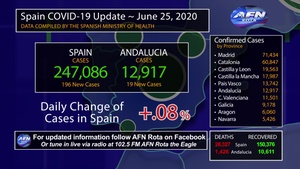 25 June COVID-19 Update Spain