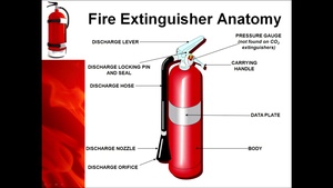 JBLM FIRE EXTINGUISHER TRAINING