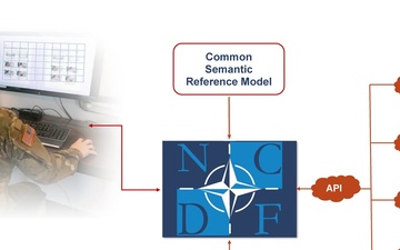 NATO Core Data Framework (NCDF video)