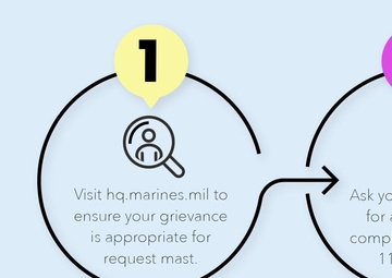 How To: Requesting Mast