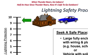 45th Weather Squadron Lightning Safety Video
