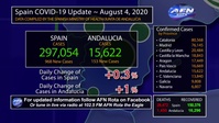 4 August COVID 19 Update