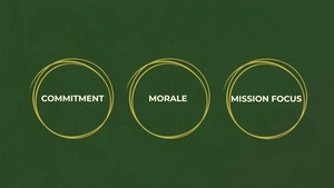 Helping to Create a Strong, Mission Ready Army- Addressing Counterproductive Leadership - Short Form