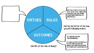 Ethical Connections: Ethical Reasoning – The Patrol