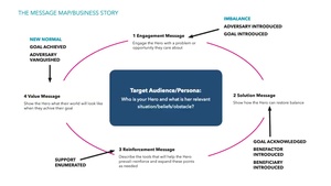 Strategy Development and Storytelling - Mr. Franklin Parrish, DINFOS 2020 Social Media Forum