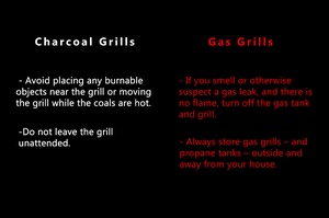 Fit to the Core | Grill Safety