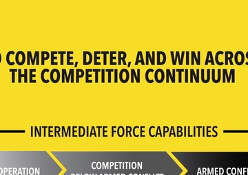 Intermediate Force Capabilities