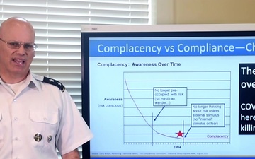 COVID-19 Complacency vs Compliance