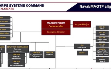 Marine Corps Systems Command – September Town Hall