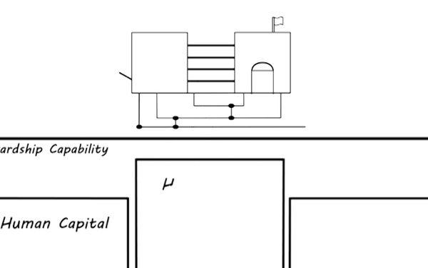 DCMA Enabling Capability
