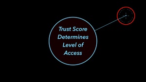 Continuous Multi Factor Authentication