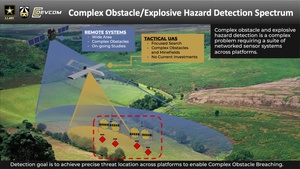 AUSA 2020 Warriors Corner - Future Combined Arms Breaching Enabled by Technology