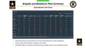 AUSA 2020 Warriors Corner - Commanders Risk Reduction Toolkit: Improving Readiness Through the Reduction of  Undesirable Risk Behaviors