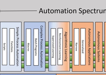 Lt Col Aaron Celaya 2021 Spark Tank Submission
